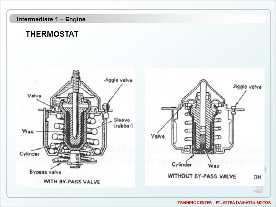 Intermediate 1 – Engine THERMOSTAT