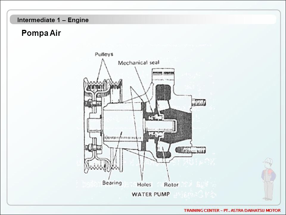 Intermediate 1 – Engine Pompa Air