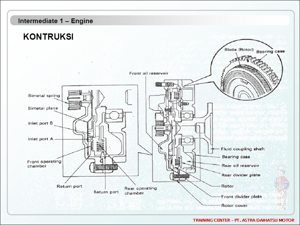 Intermediate 1 – Engine KONTRUKSI