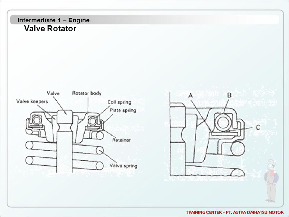 Intermediate 1 – Engine Valve Rotator