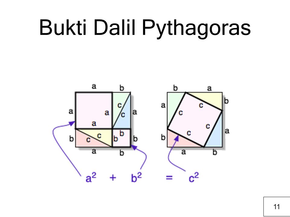 Bukti Dalil Pythagoras