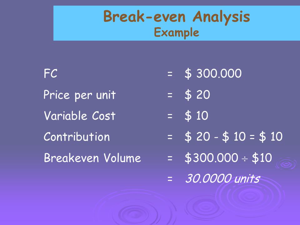Break-even Analysis Example FC = $ Price per unit = $ 20