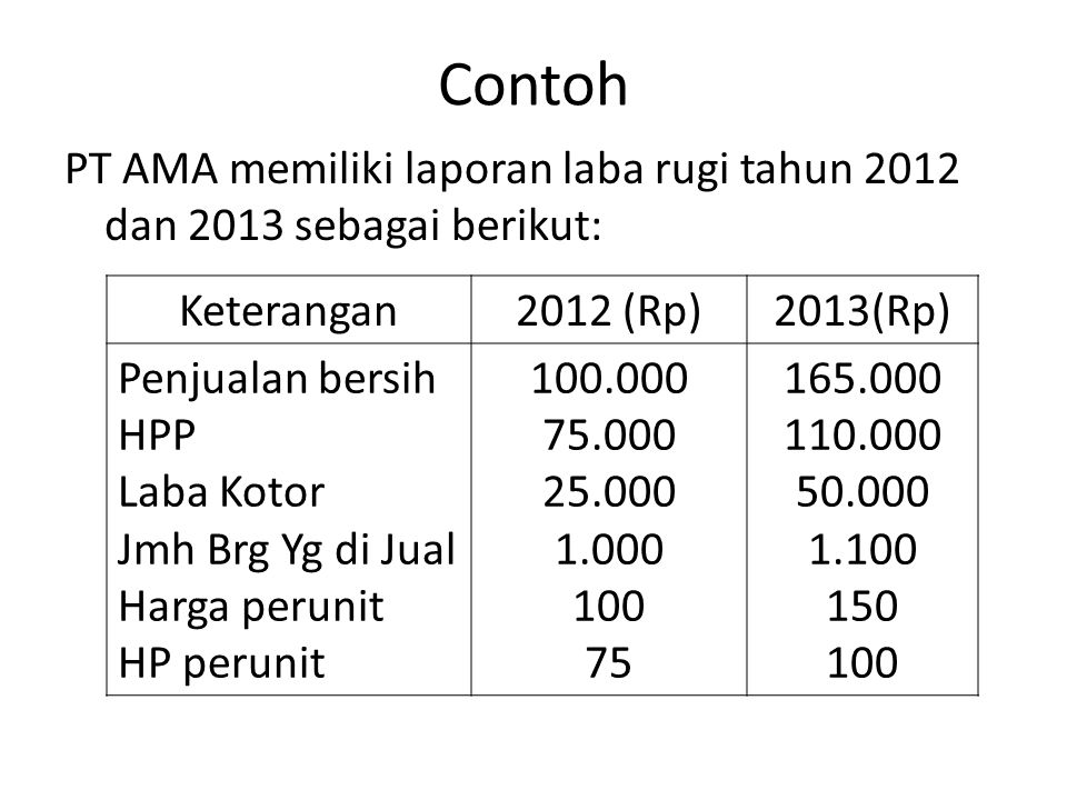 Contoh PT AMA memiliki laporan laba rugi tahun 2012 dan 2013 sebagai berikut: Keterangan (Rp)