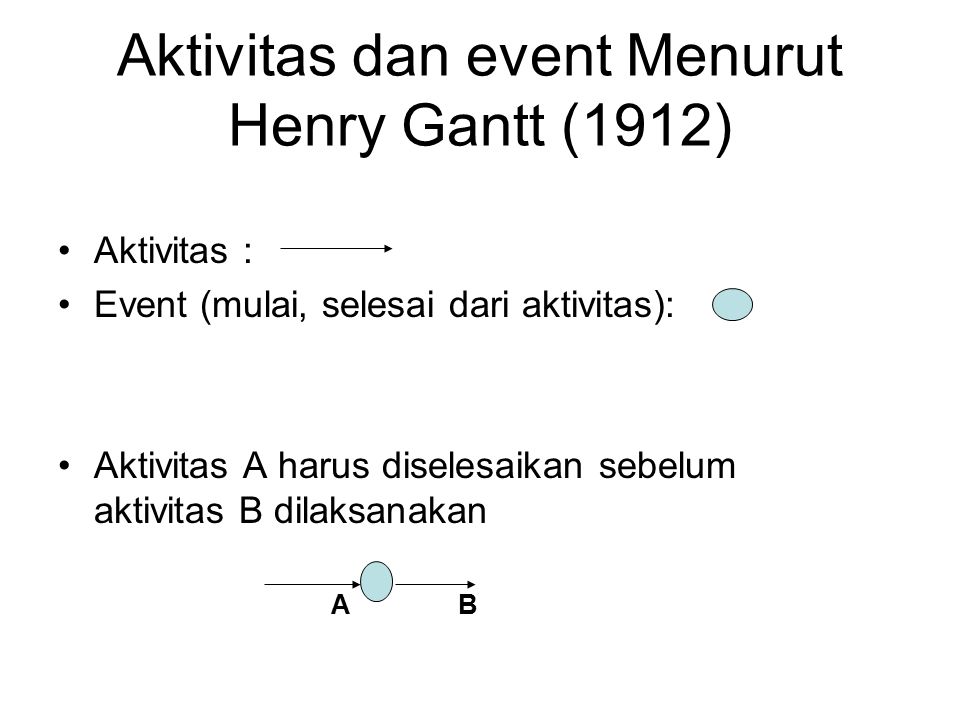 Aktivitas dan event Menurut Henry Gantt (1912)