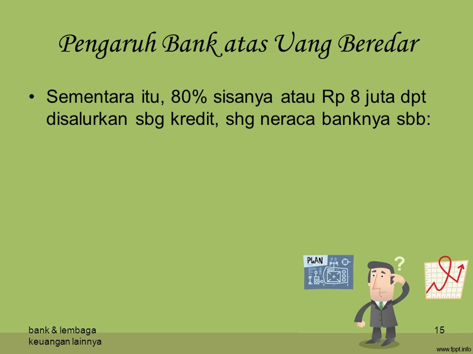 Pengaruh Bank atas Uang Beredar