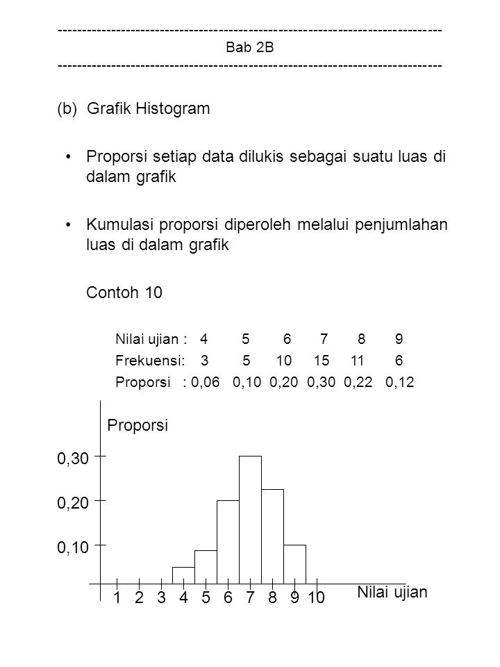 Proporsi setiap data dilukis sebagai suatu luas di dalam grafik