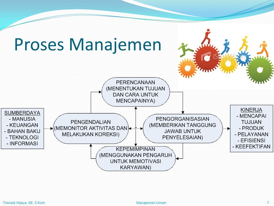 Proses Manajemen