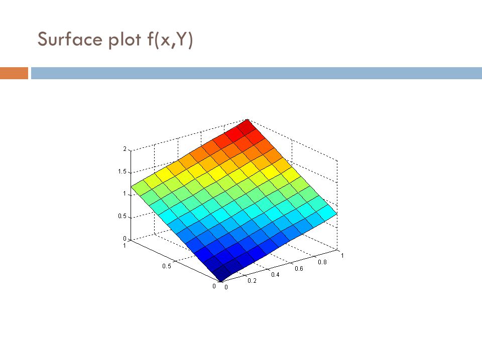 Surface plot f(x,Y)
