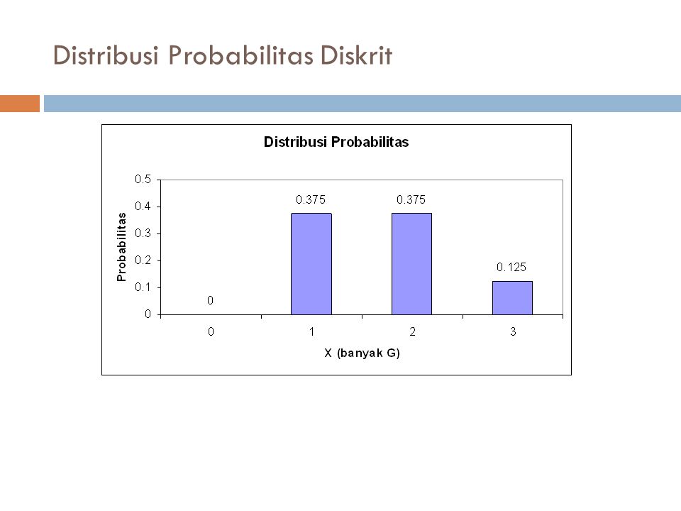 Distribusi Probabilitas Diskrit