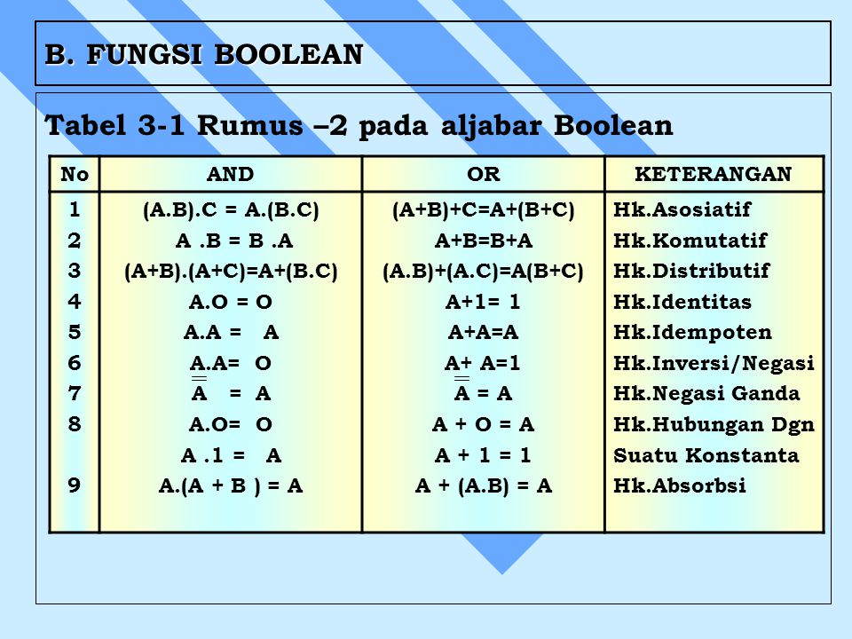 Contoh Soal Aljabar Boolean Dan Gerbang Logika