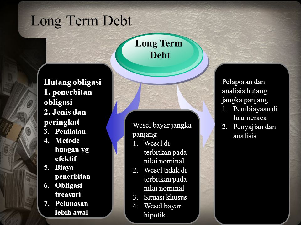 Long Term Debt Long Term Debt Hutang obligasi 1. penerbitan obligasi