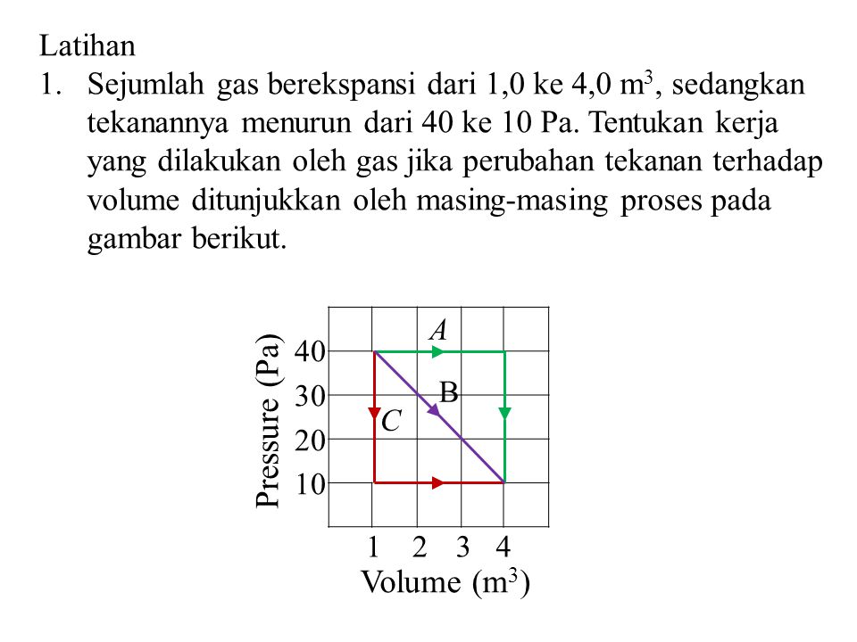 Pressure (Pa) Volume (m3) Latihan