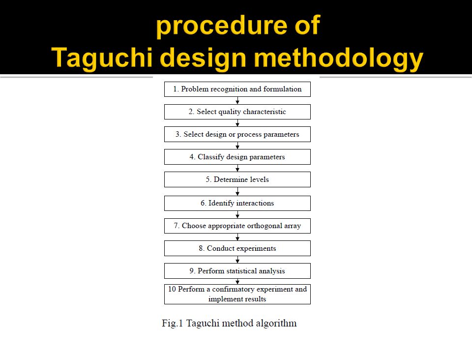procedure of Taguchi design methodology