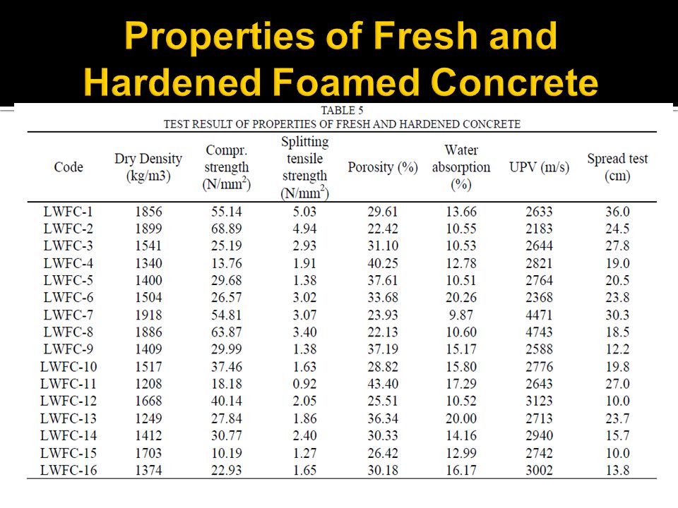 Properties of Fresh and Hardened Foamed Concrete