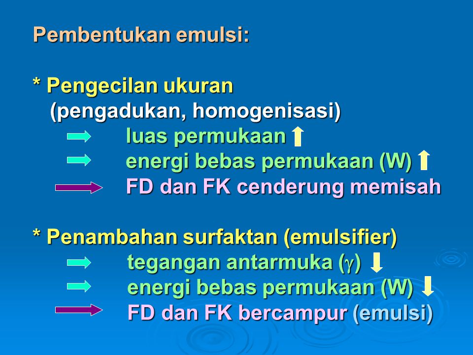 Pembentukan emulsi: * Pengecilan ukuran (pengadukan, homogenisasi) luas permukaan energi bebas permukaan (W) FD dan FK cenderung memisah * Penambahan surfaktan (emulsifier) tegangan antarmuka () energi bebas permukaan (W) FD dan FK bercampur (emulsi)