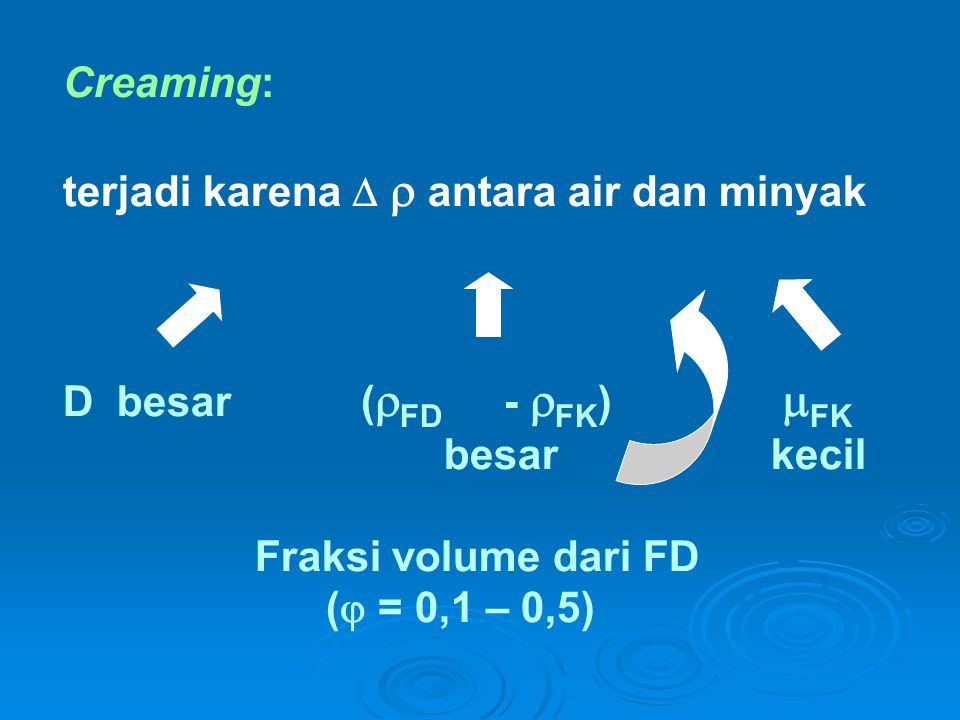 Creaming: terjadi karena   antara air dan minyak D besar (FD - FK)