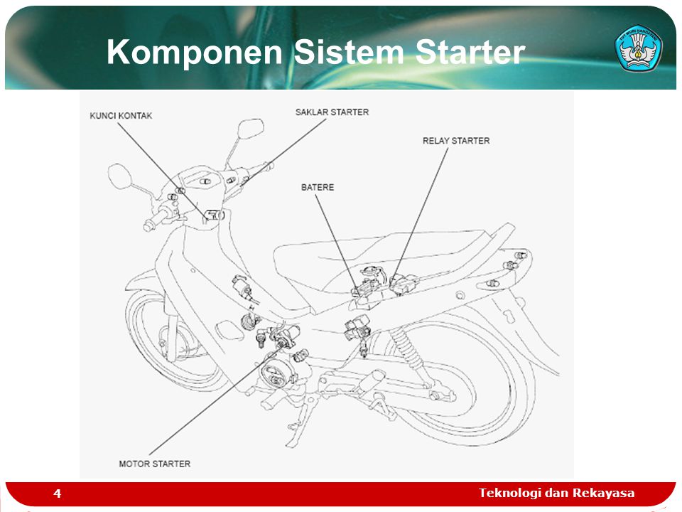Komponen Sistem Starter