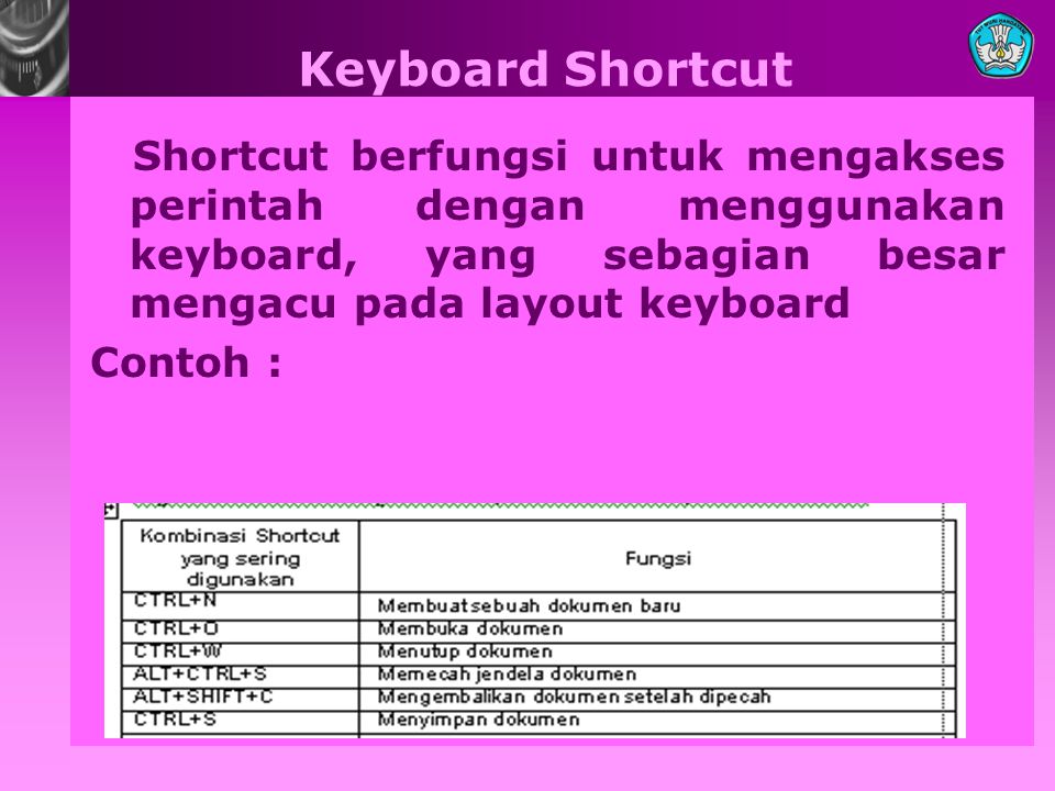 Keyboard Shortcut Shortcut berfungsi untuk mengakses perintah dengan menggunakan keyboard, yang sebagian besar mengacu pada layout keyboard.