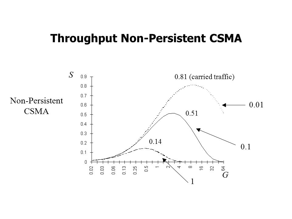 Non persistent. Non-persistent connection. Non persistent problem pdf.