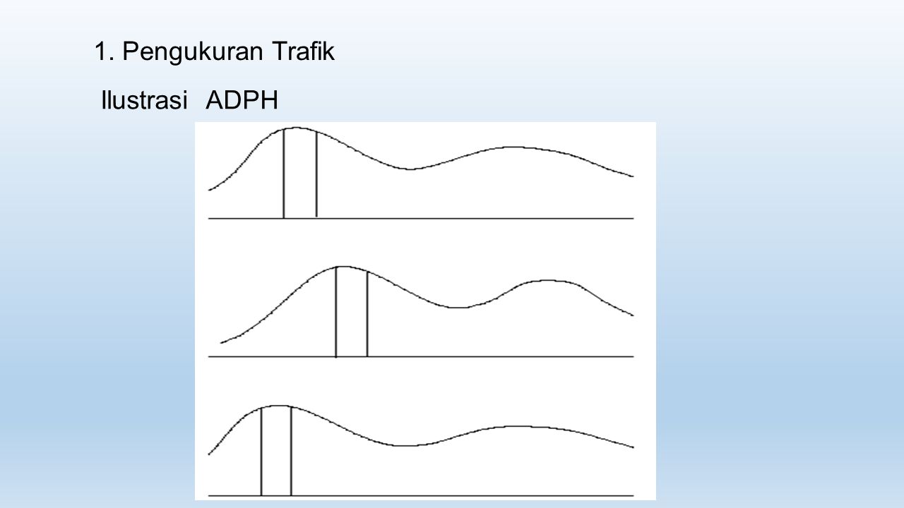 1. Pengukuran Trafik Ilustrasi ADPH