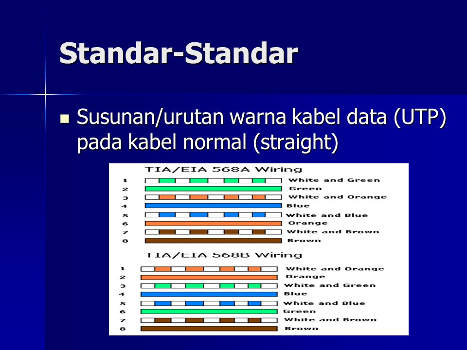 Standar-Standar Susunan/urutan warna kabel data (UTP) pada kabel normal (straight)