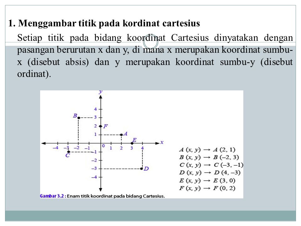 1. Menggambar titik pada kordinat cartesius