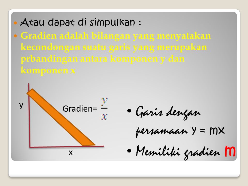 Garis dengan persamaan y = mx Memiliki gradien m