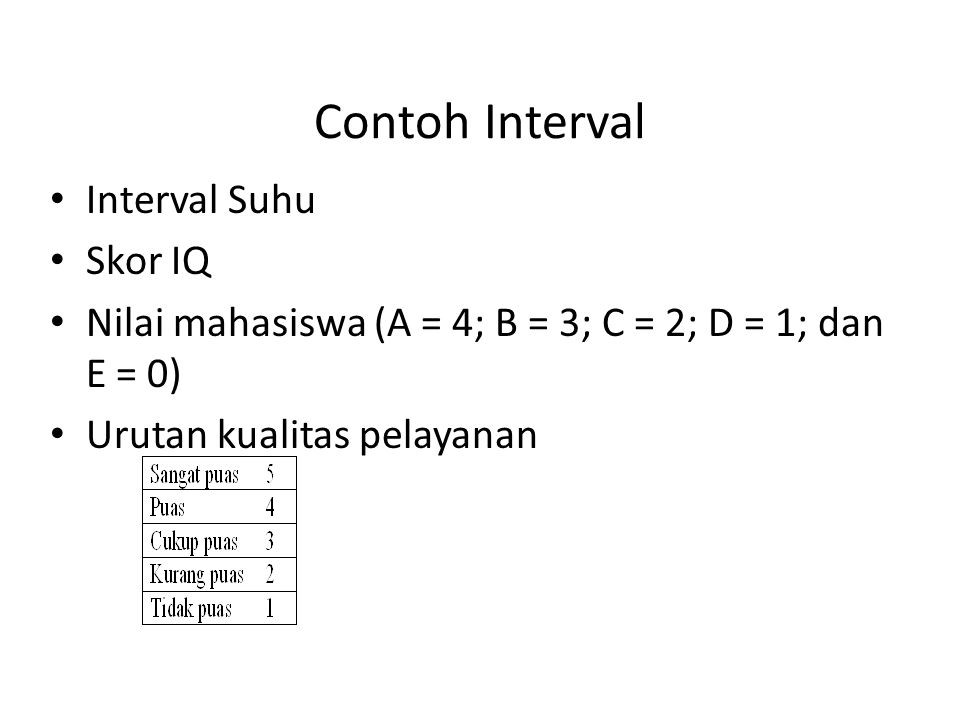 Contoh Interval Interval Suhu Skor IQ