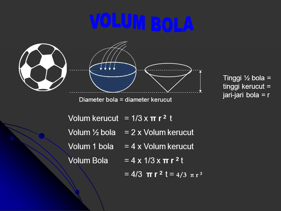 VOLUM BOLA Volum kerucut = 1/3 x π r 2 t