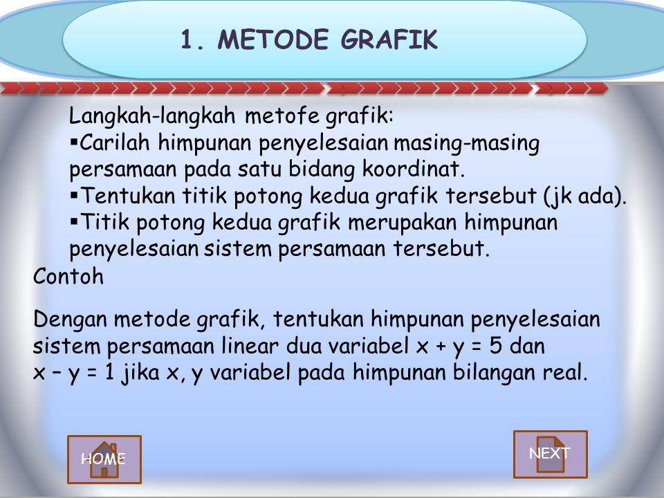 1. METODE GRAFIK Langkah-langkah metofe grafik: