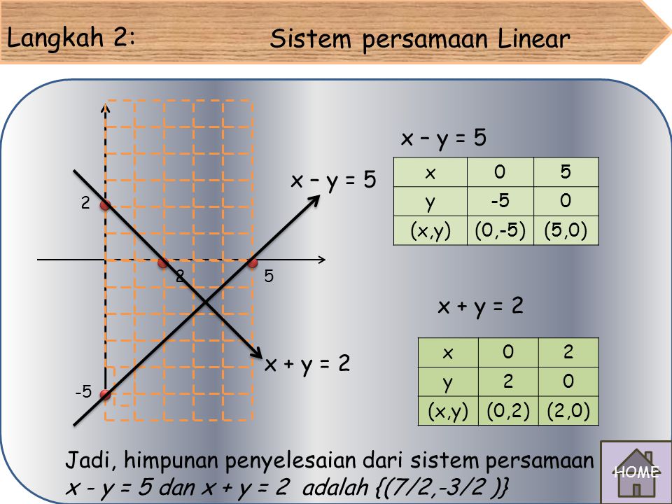 Sistem persamaan Linear
