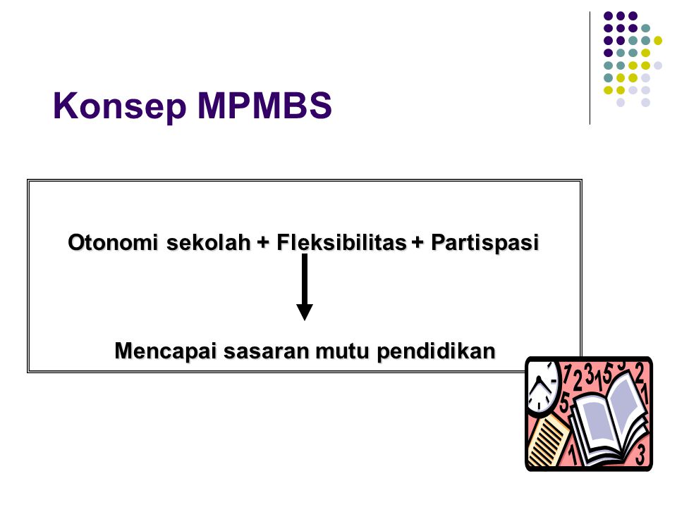 Konsep MPMBS Otonomi sekolah + Fleksibilitas + Partispasi