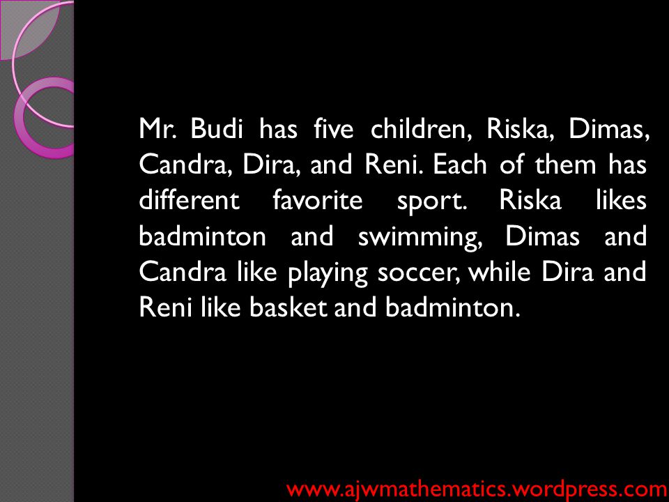 Mr. Budi has five children, Riska, Dimas, Candra, Dira, and Reni