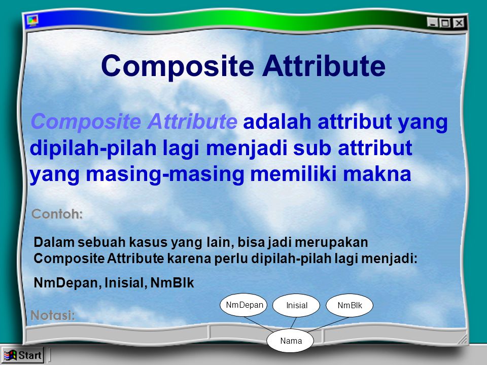 Composite Attribute Composite Attribute adalah attribut yang dipilah-pilah lagi menjadi sub attribut yang masing-masing memiliki makna.