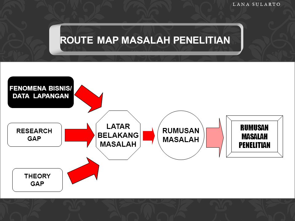 ROUTE MAP MASALAH PENELITIAN