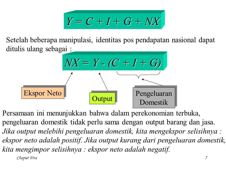 Y = C + I + G + NX NX = Y - (C + I + G)
