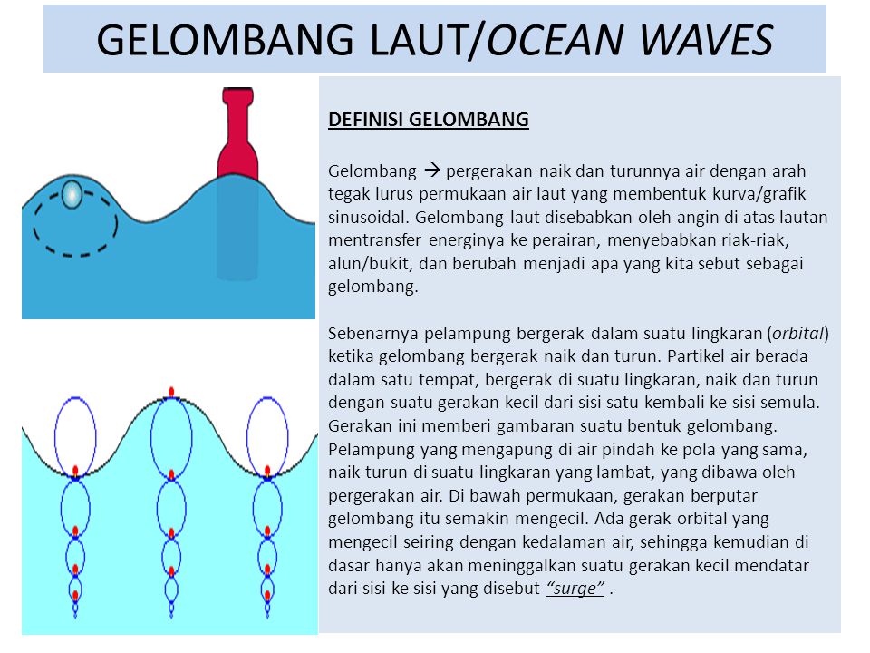 GELOMBANG LAUT/OCEAN WAVES