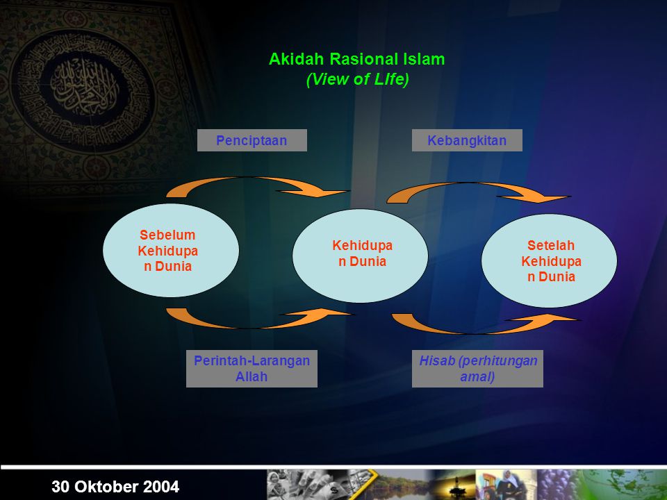 Akidah Rasional Islam (View of LIfe)