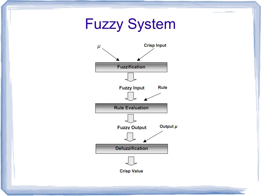 Fuzzy System