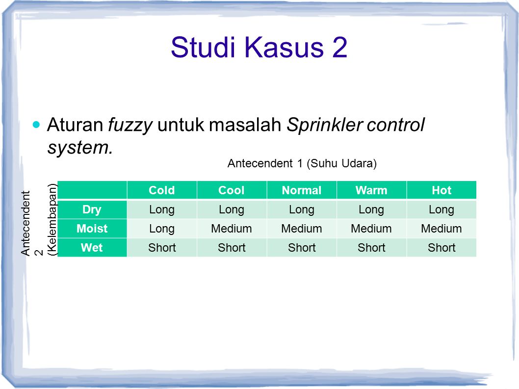 Studi Kasus 2 Aturan fuzzy untuk masalah Sprinkler control system.