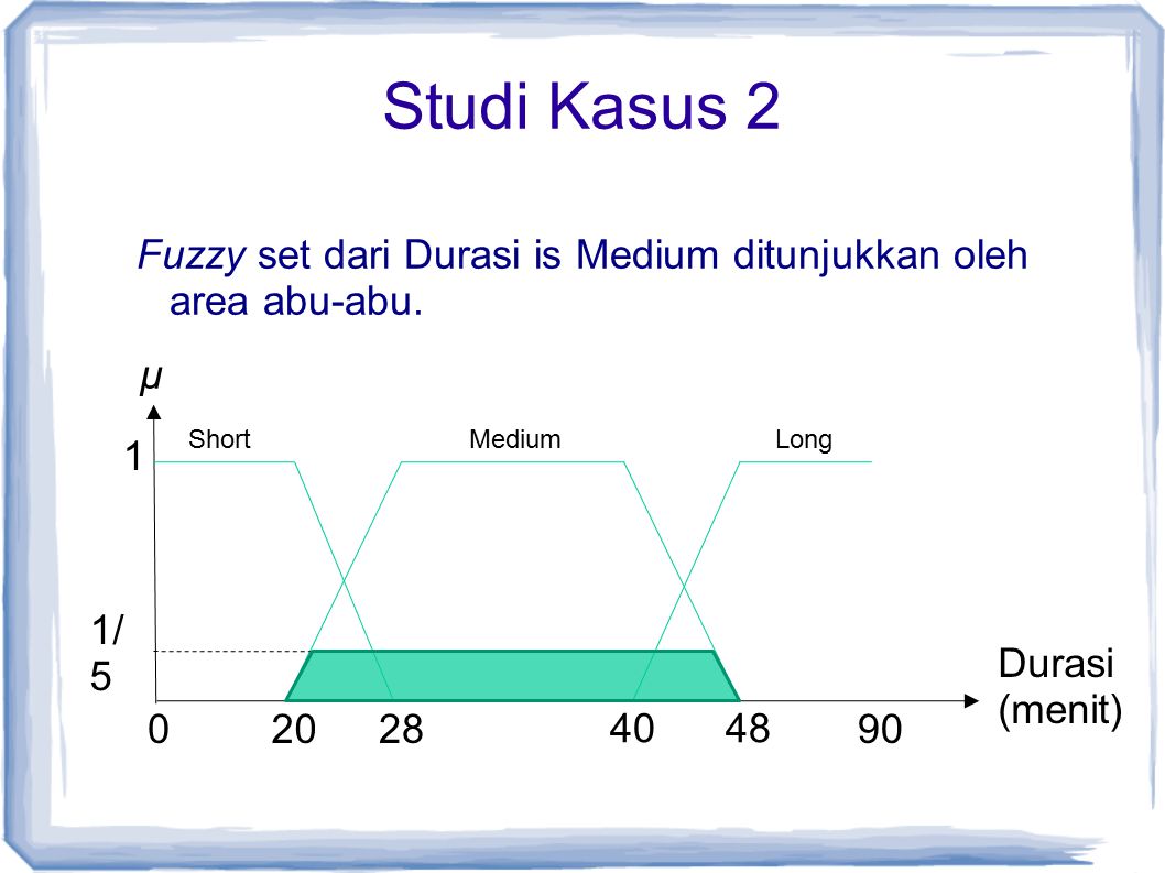 Studi Kasus 2 Fuzzy set dari Durasi is Medium ditunjukkan oleh area abu-abu. µ. Short. Medium. Long.