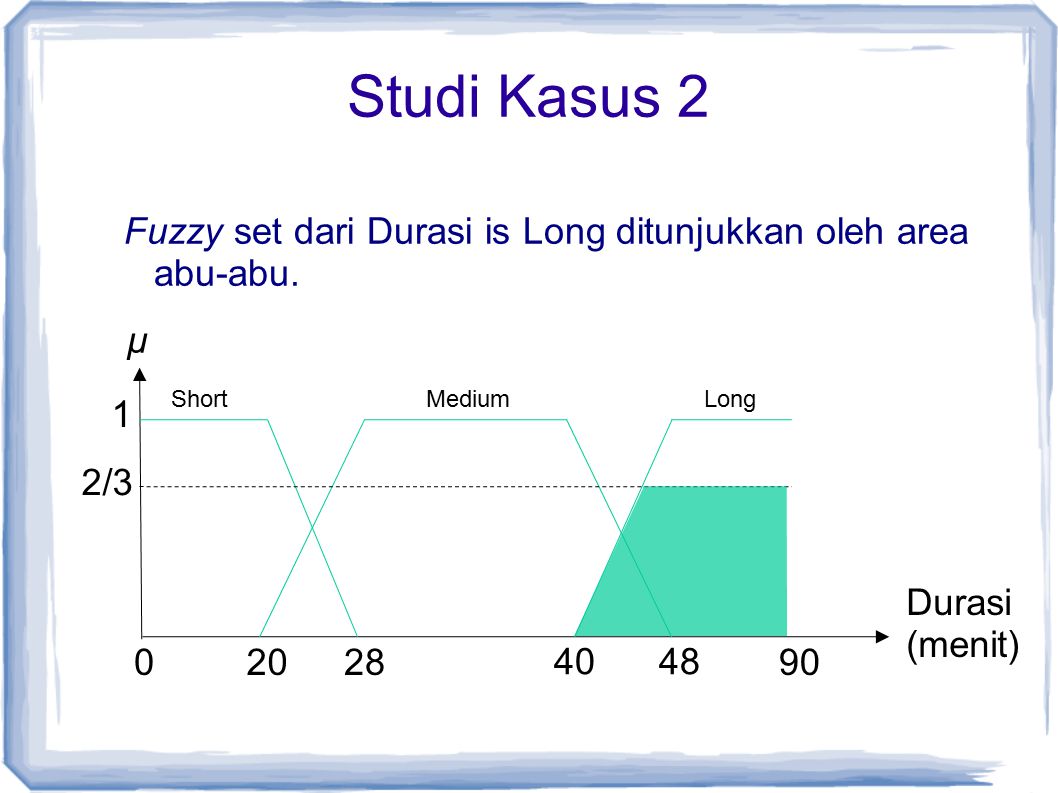 Studi Kasus 2 Fuzzy set dari Durasi is Long ditunjukkan oleh area abu-abu. µ. Short. Medium. Long.