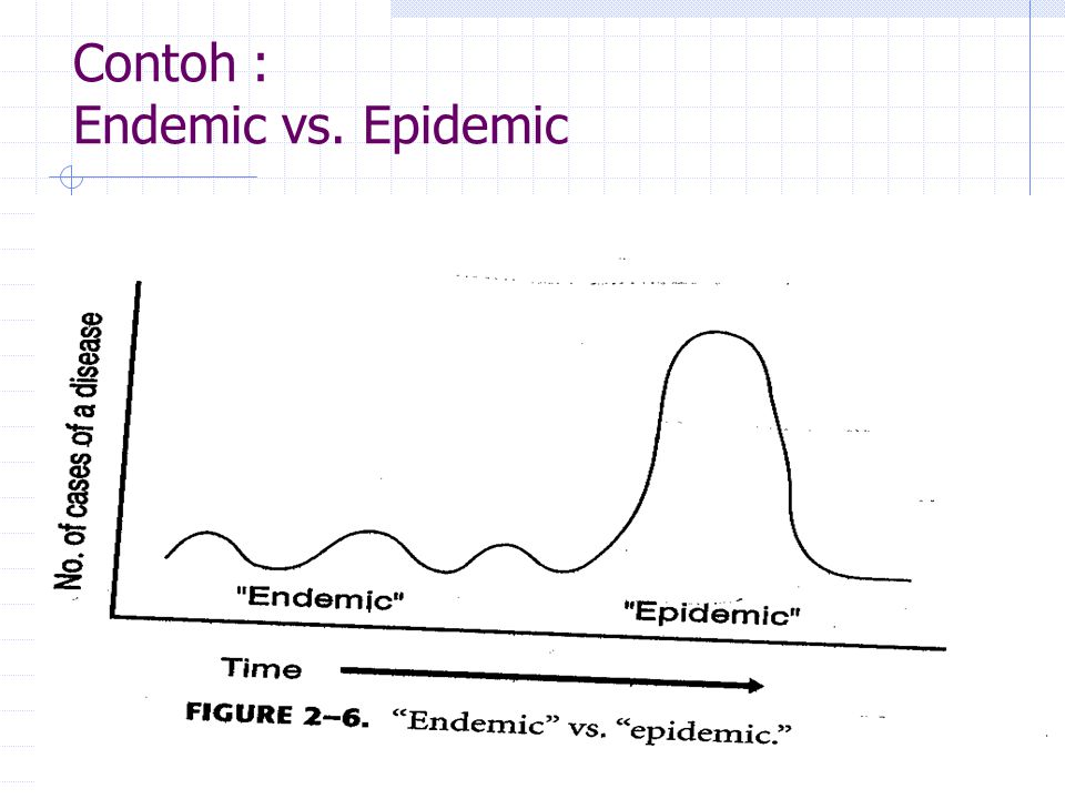 Contoh : Endemic vs. Epidemic