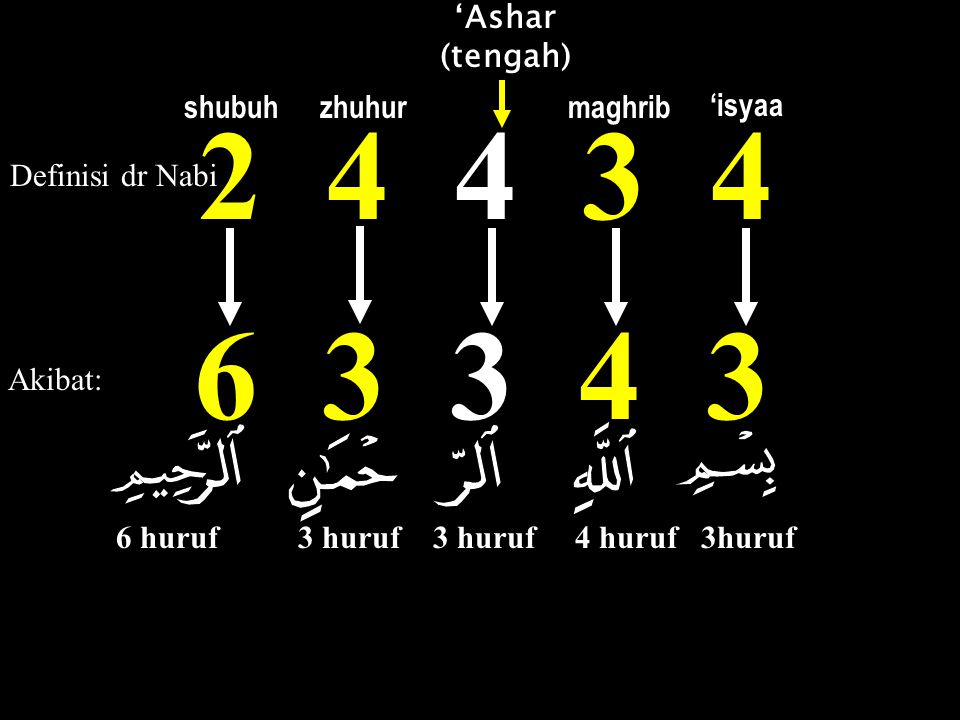 ‘Ashar (tengah) shubuh zhuhur maghrib ‘isyaa