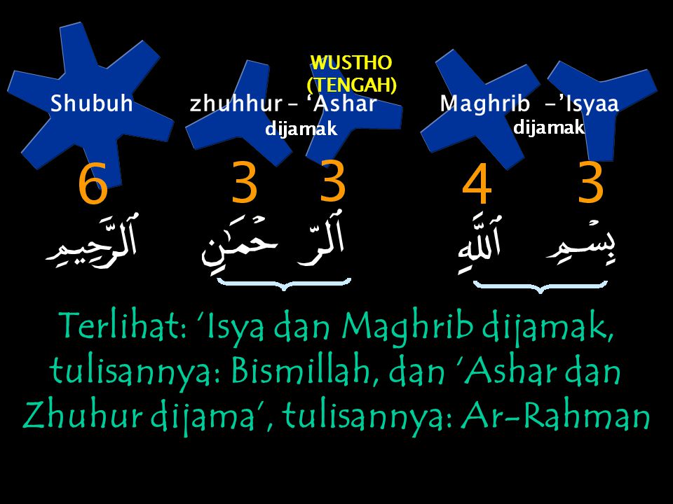 WUSTHO (TENGAH) Shubuh zhuhhur – ‘Ashar Maghrib -’Isyaa.
