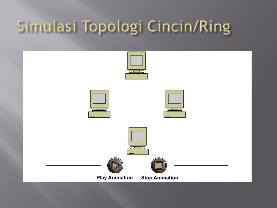 Simulasi Topologi Cincin/Ring