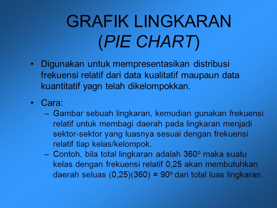 GRAFIK LINGKARAN (PIE CHART)