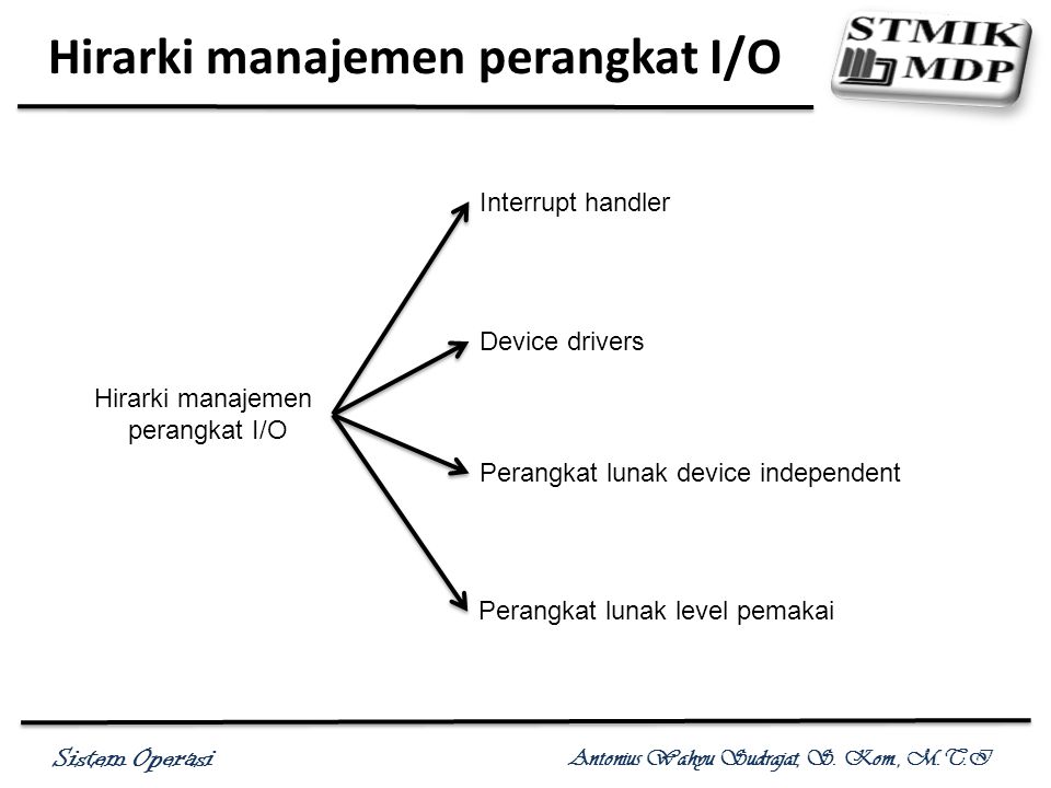 Hirarki manajemen perangkat I/O