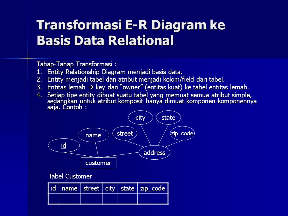 Transformasi E-R Diagram ke Basis Data Relational