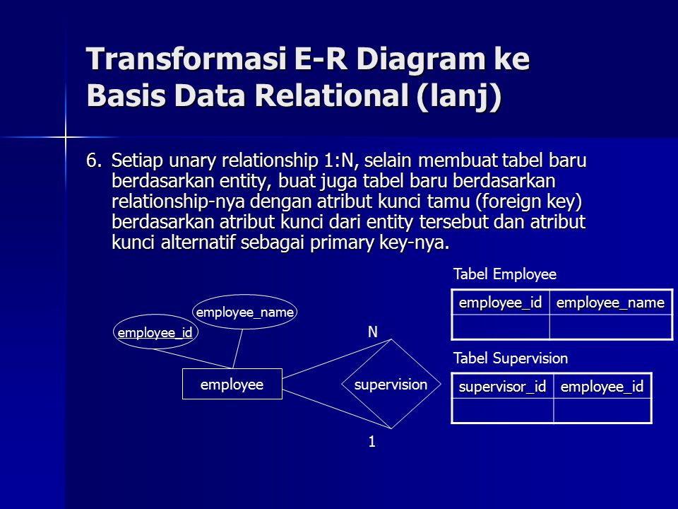 Transformasi E-R Diagram ke Basis Data Relational (lanj)